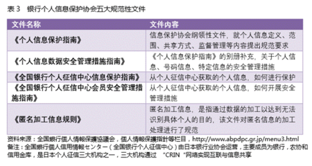 日本金融個人信息保護(hù)啟示錄 金融信息技術(shù)外包的挑戰(zhàn)與應(yīng)對