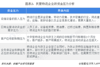 2018年中國物流行業融資現狀、挑戰與市場趨勢分析